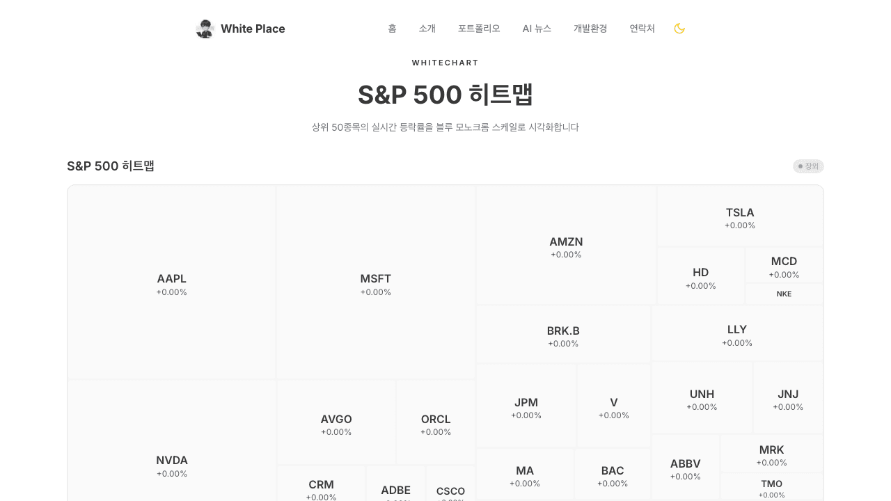 WhiteChart 마켓 히트맵