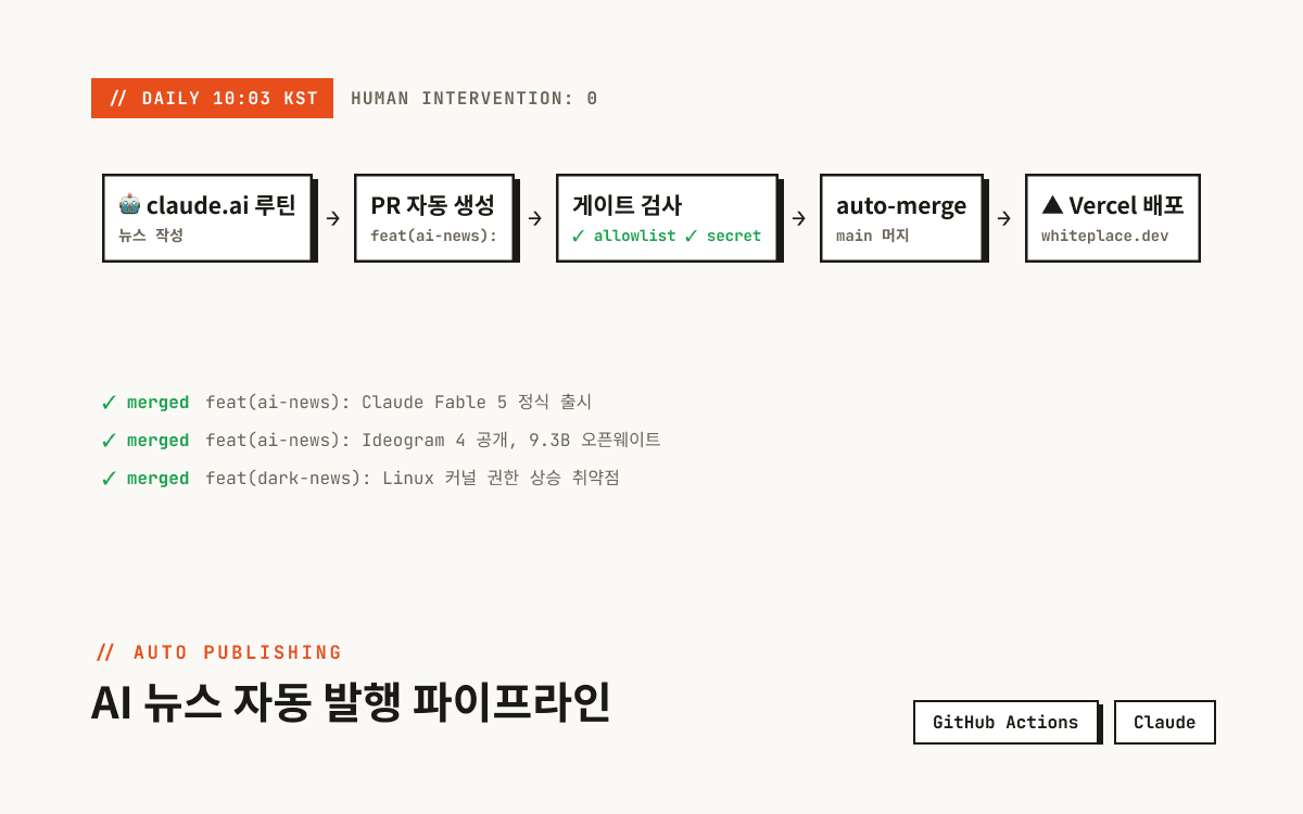 White Place: AI 뉴스 자동 발행 파이프라인